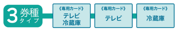 カードタイマー外観全面の抗菌仕様